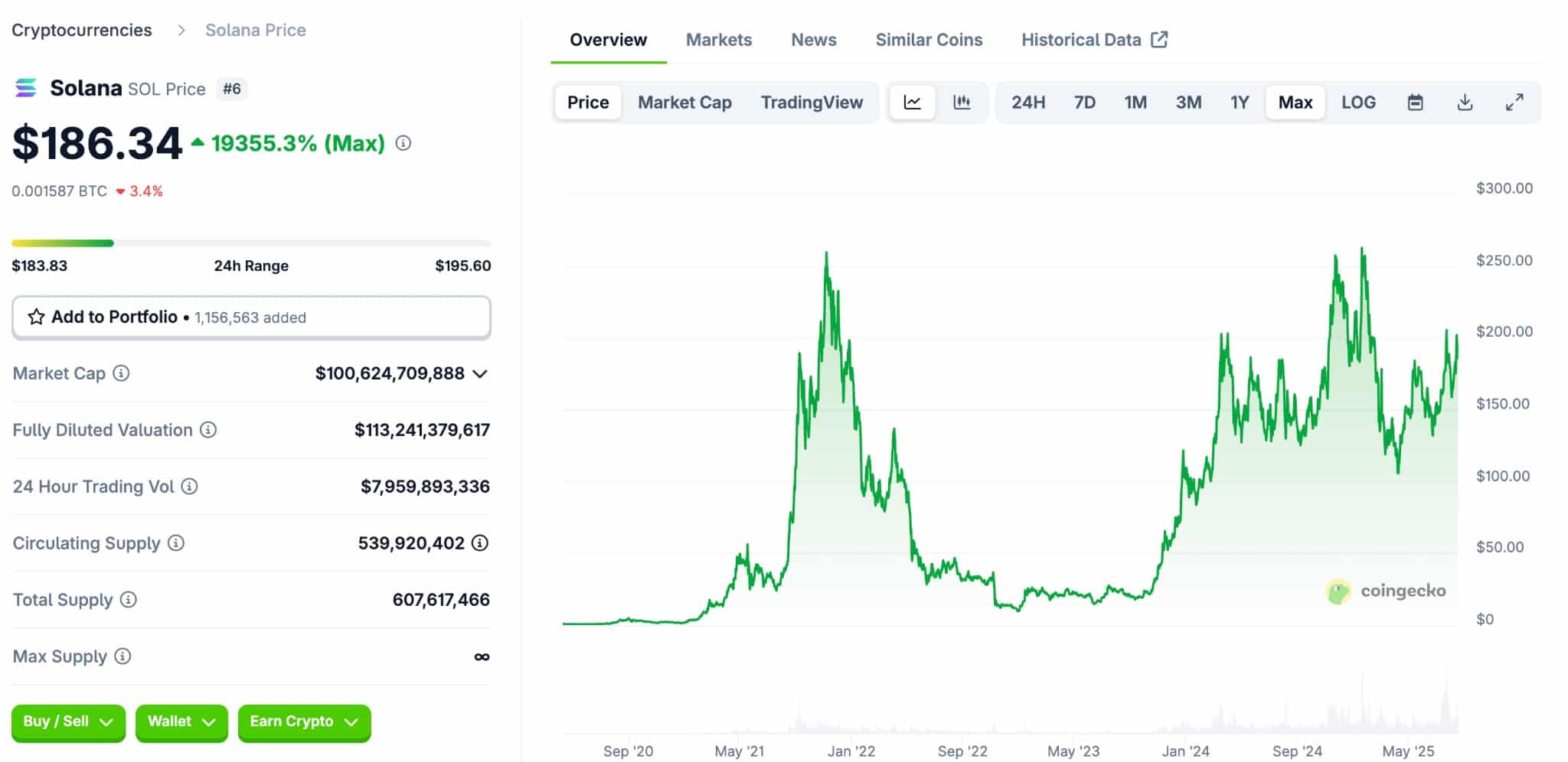 Bitcoin Hyper $10m