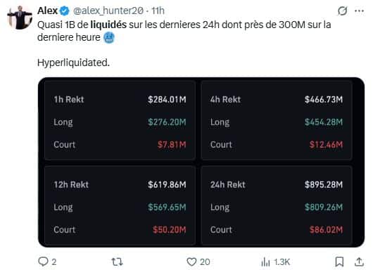 Bitcoin efface ses gains 