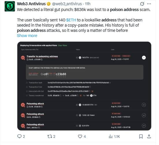 Alerte crypto – 1,6 M $ volés cette semaine par “address poisoning”