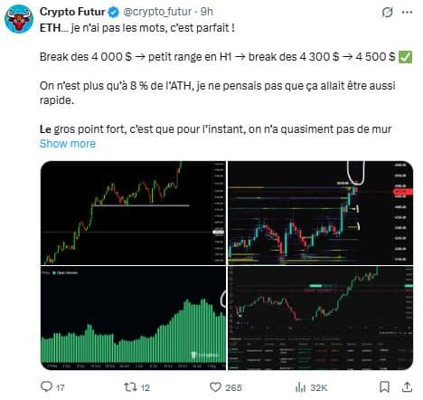 ETH explose mais le sentiment reste baissier