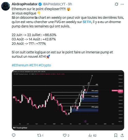 ETH sous pression 