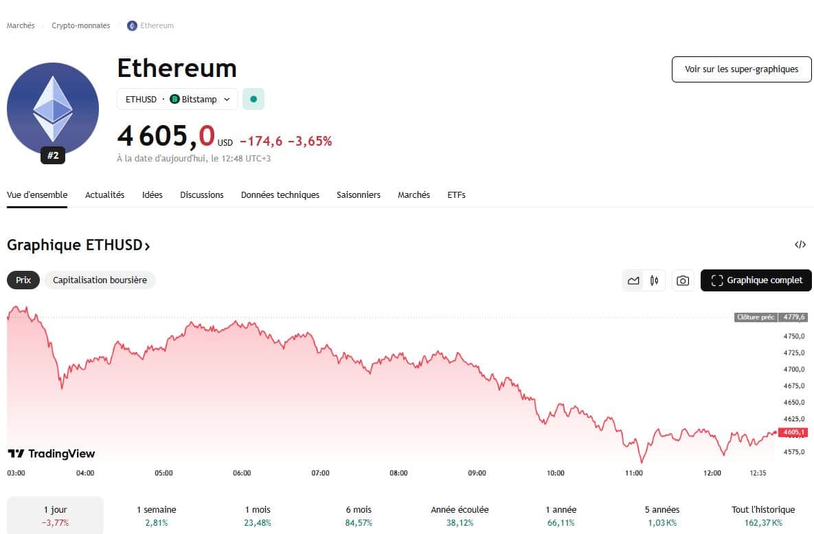 Ethereum, la locomotive qui prend de la vitesse