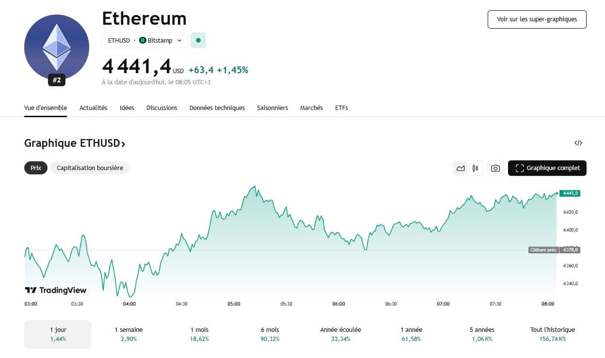 ETH s’impose 