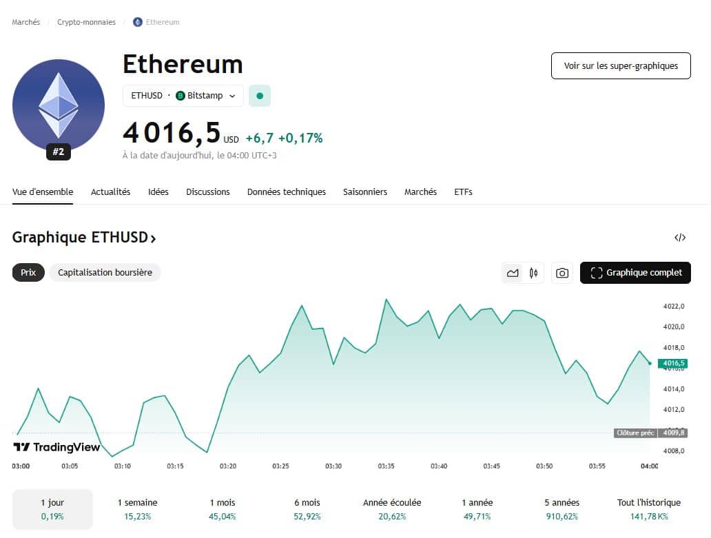 Ethereum explose les 4 000 $ : vers un rallye éclair jusqu’à 5 000 $ ?