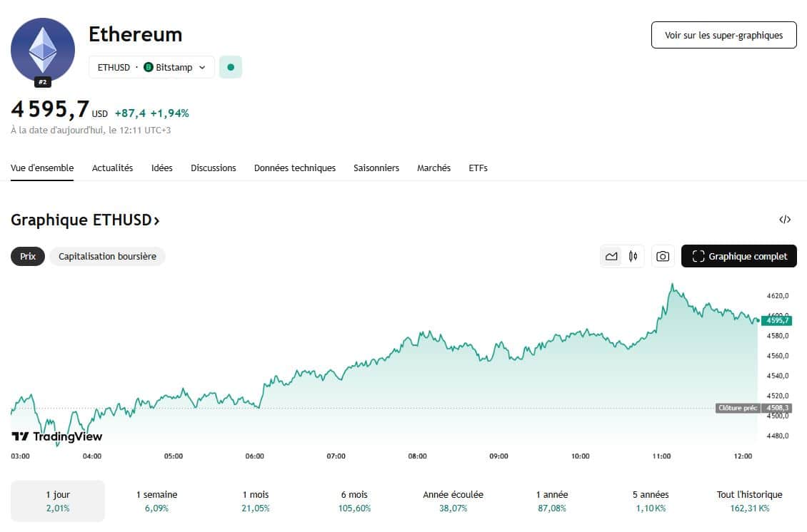 Ethereum en feu 