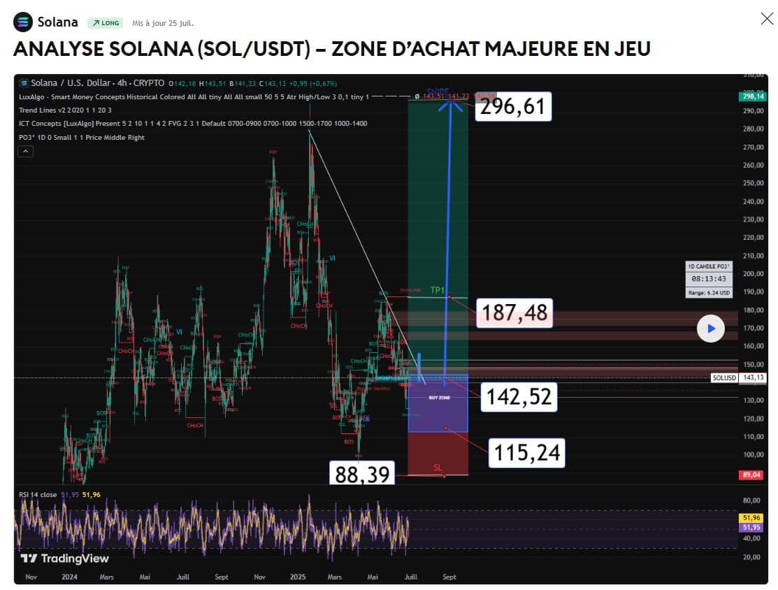 Solana explose les attentes : cap sur 260 $ 