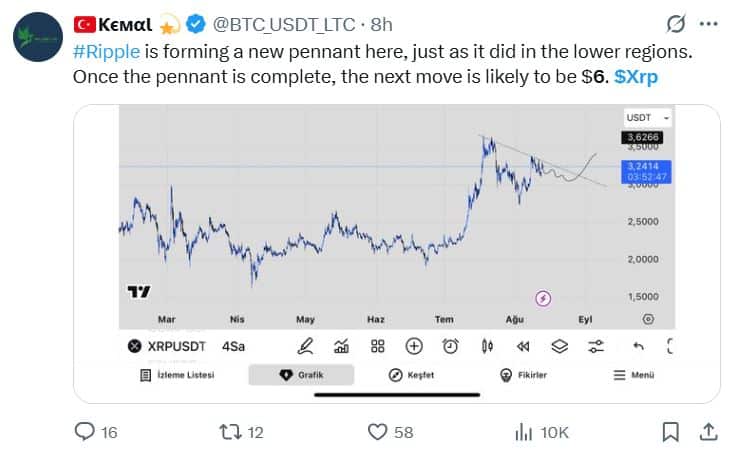 XRP