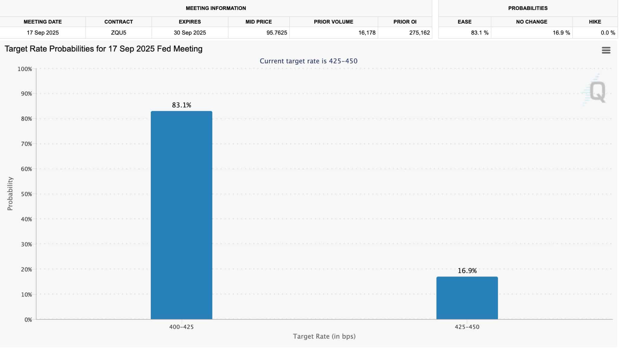 bitcoin-hyper-q4