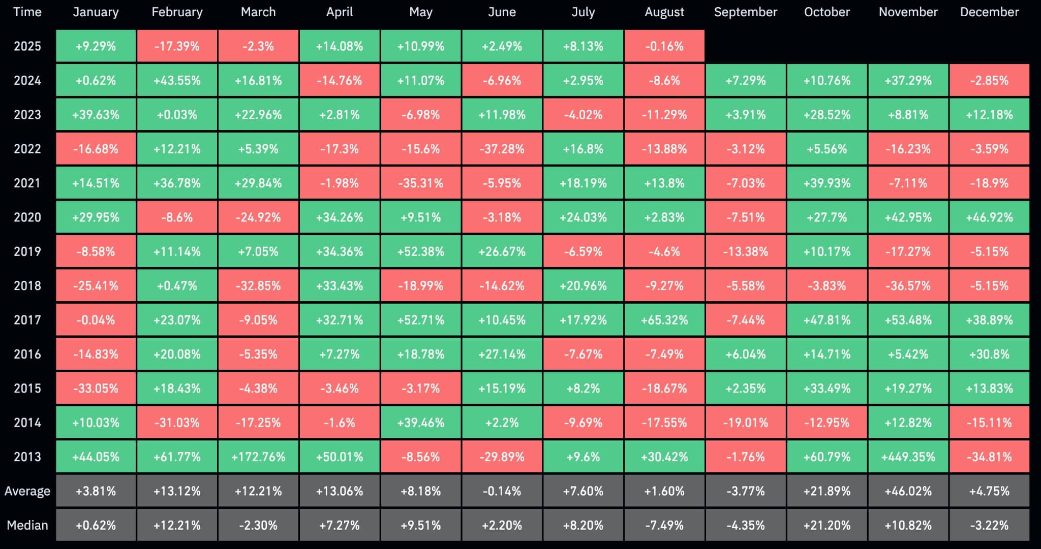 bitcoin-hyper-q4