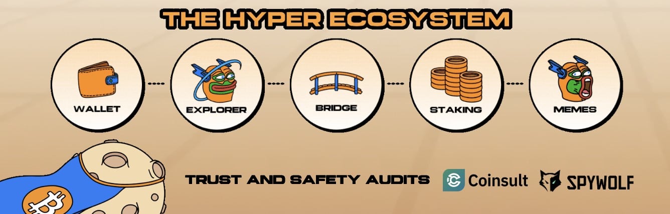 bitcoin-hyper-q4