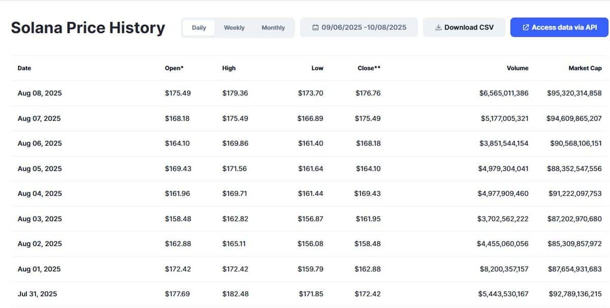 coinmarketcap-solana