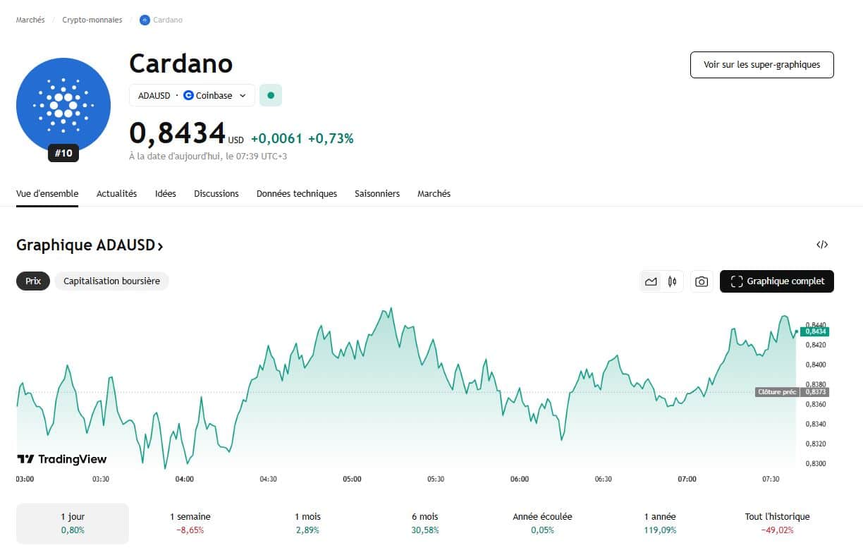Cardano prêt à surprendre dès la rentrée ? Hoskinson révèle sa stratégie