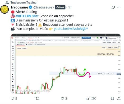 Un climat économique qui joue en faveur du BTC