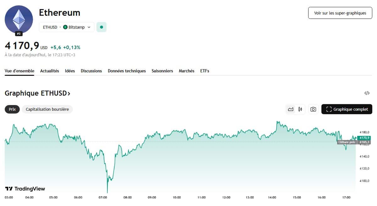 Supercycle en vue ? Ethereum au cœur de la révolution IA et Wall Street