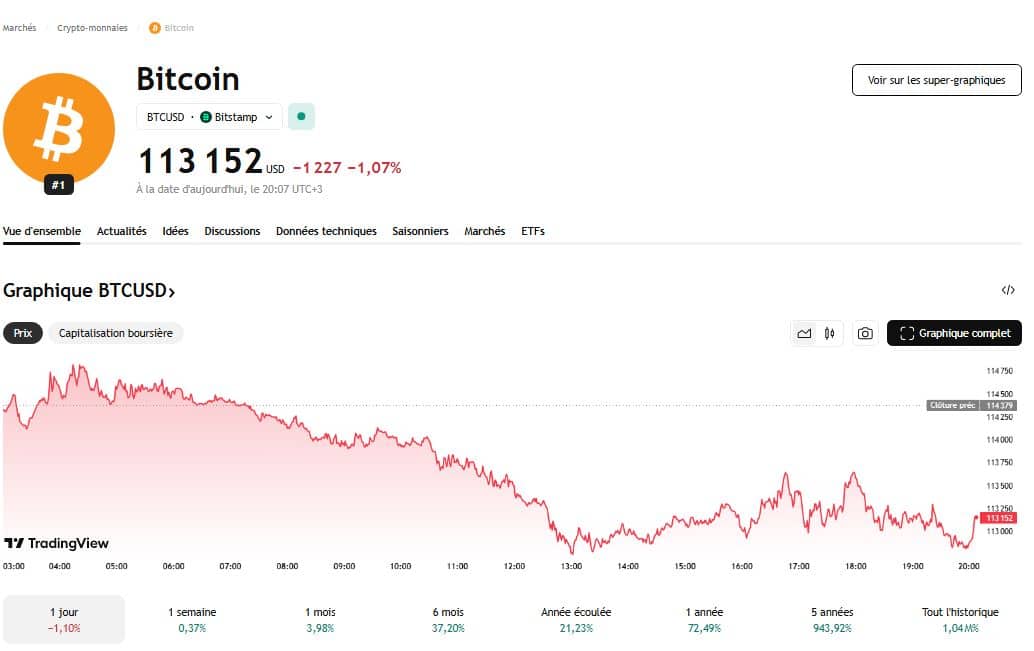 Bitcoin rebondit : 