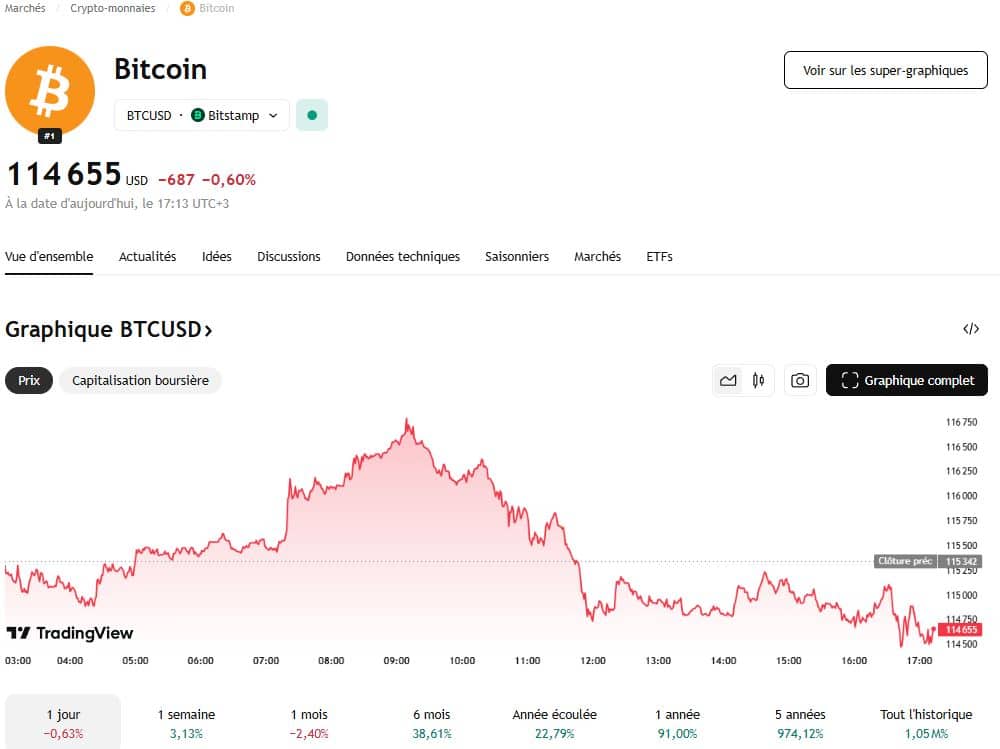 Cours BTC