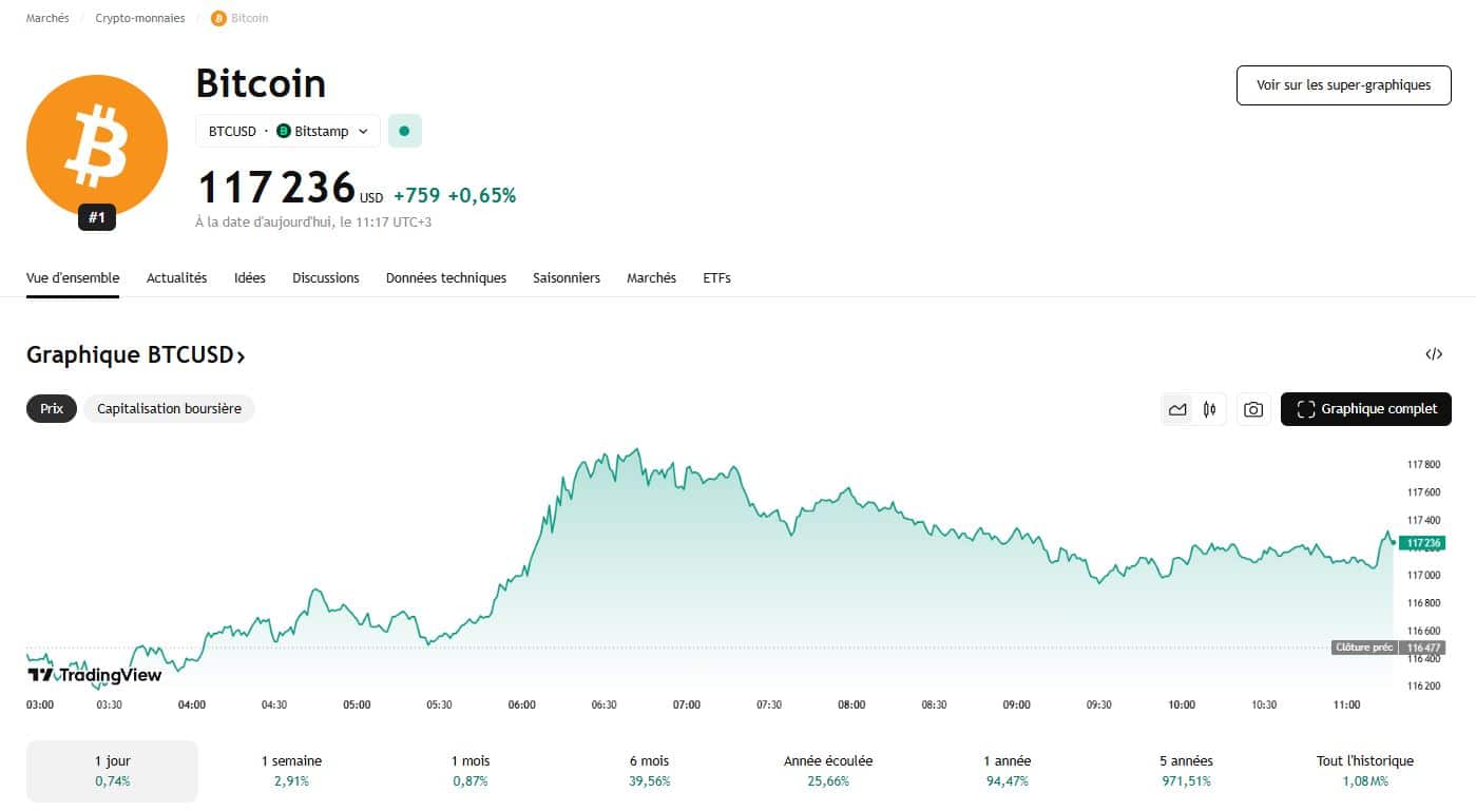 La Fed relâche la pression, le marché crypto se tend