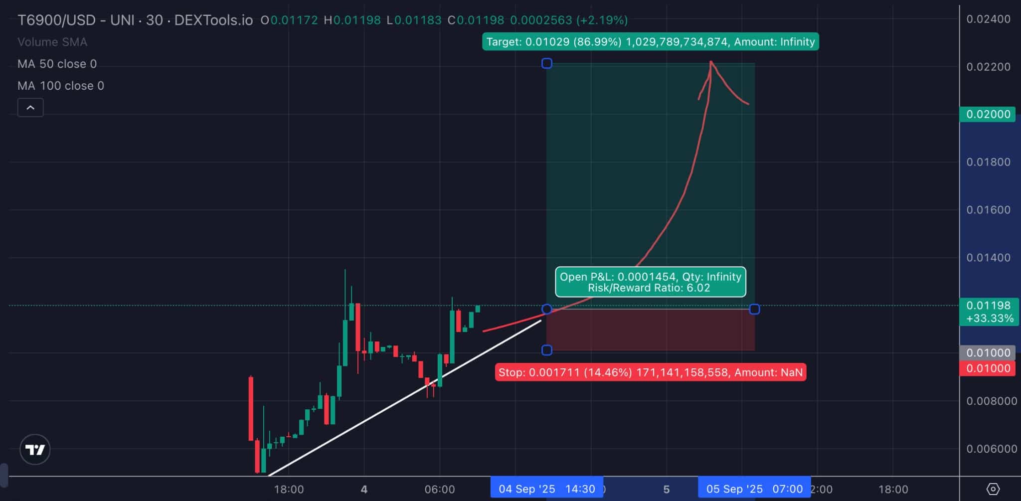 source-dextools