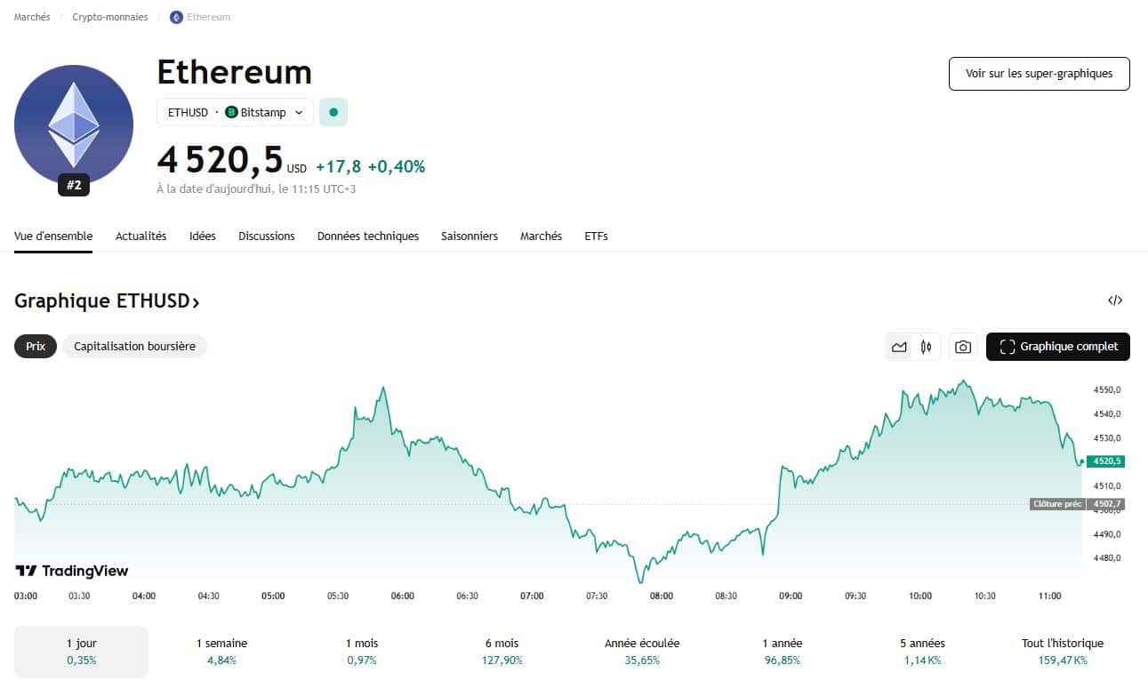 ETH à 5 500 $ d’ici mi-octobre 