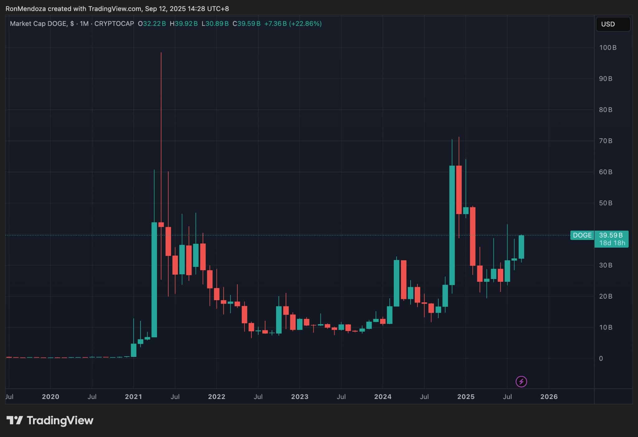 MAxi-Doge-2M$