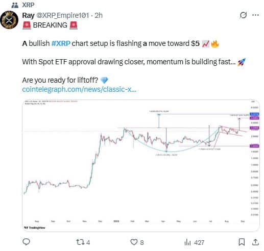 XRP prêt à exploser 