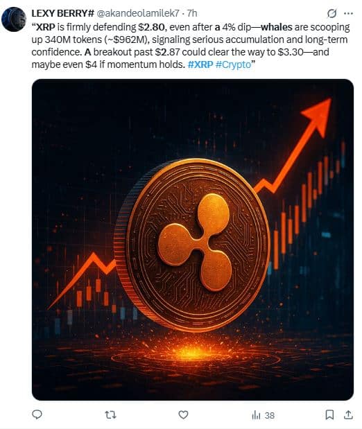 Les whales misent près d’un milliard sur XRP à 2,80 $… 