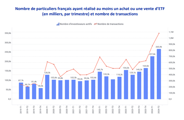 achat et vente ETF