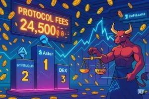 Aster prend la tête des frais journaliers des perps dans une salle des marchés futuriste, tandis qu’un minotaure du “levier” pèse la balance sous un compteur “Protocol Fees 24h” en surchauffe.