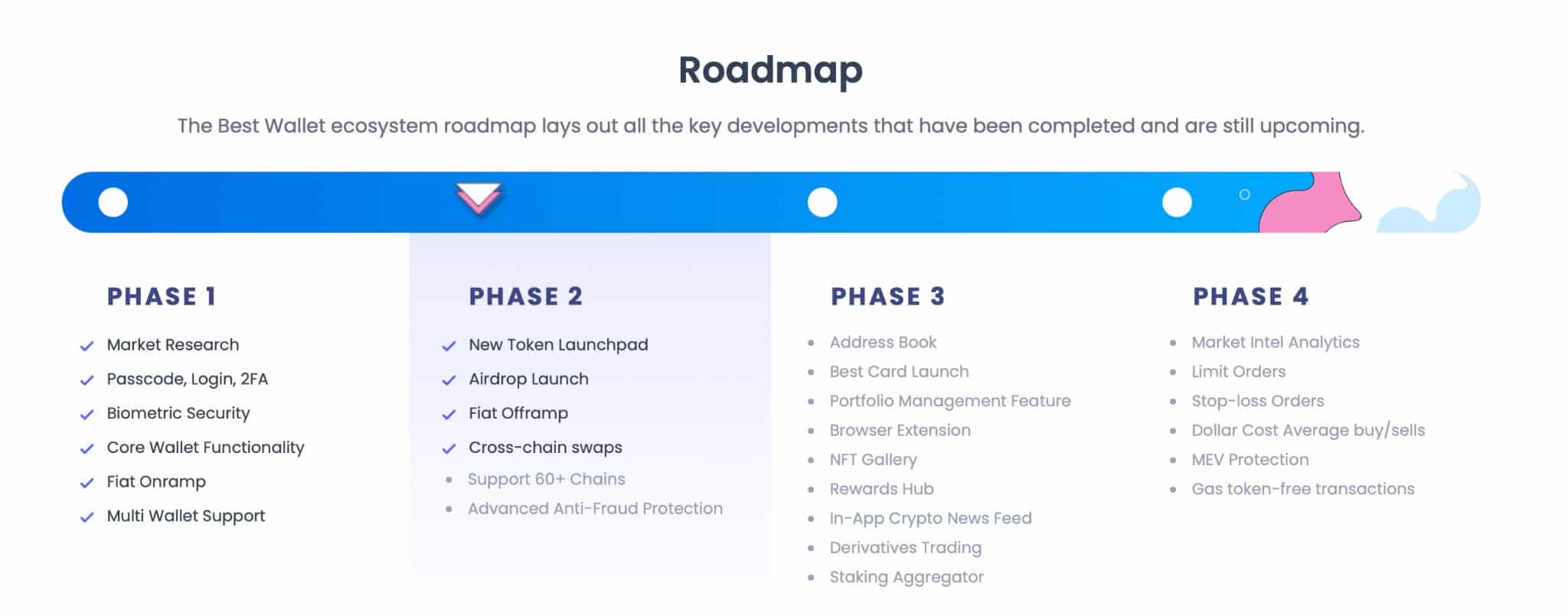 best-wallet-roadmap