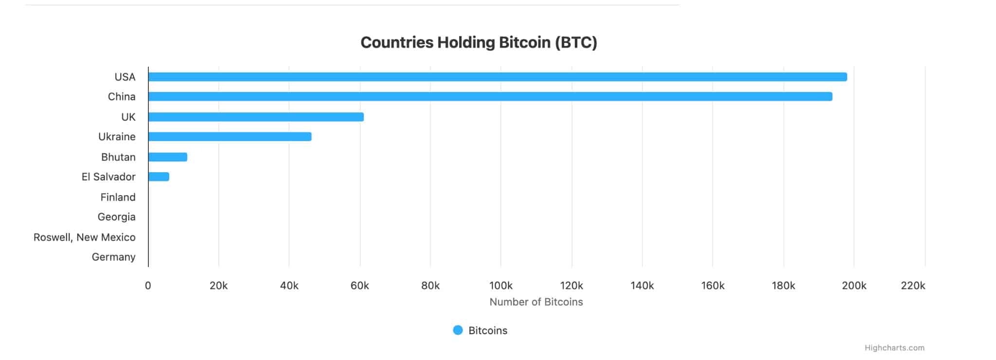 bitcoin-hyper-coingecko