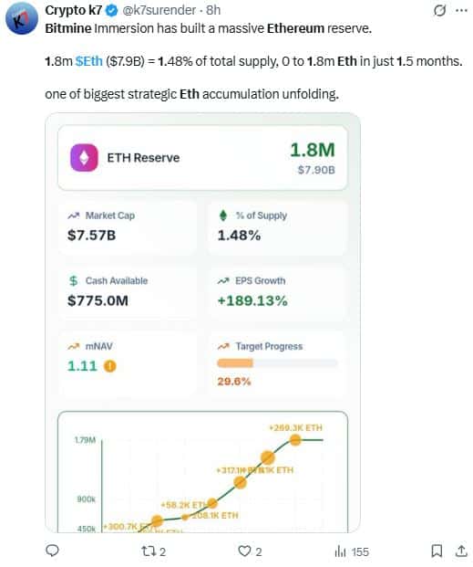 BitMine, nouveau géant de l’Ether