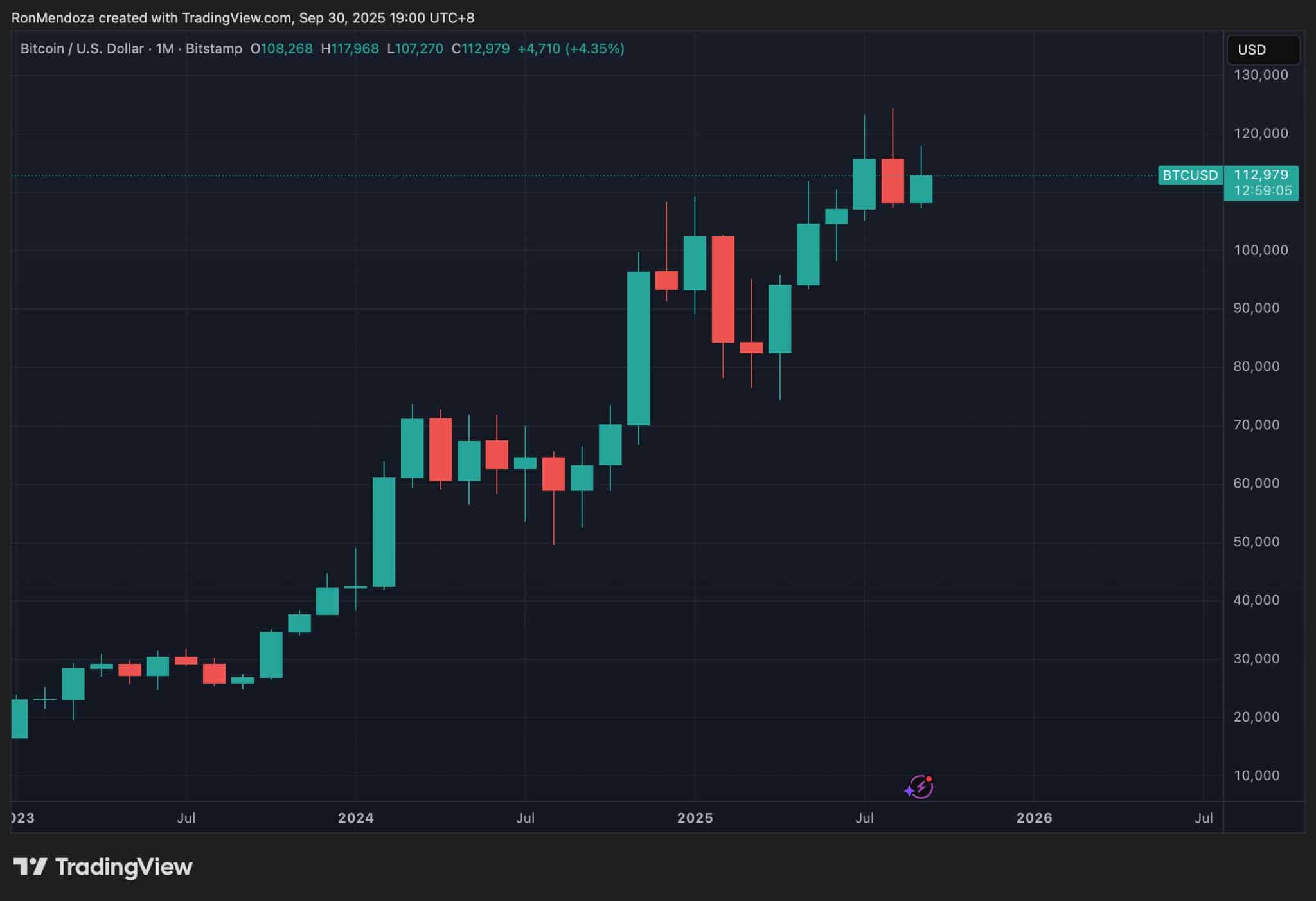 btc-4,32%