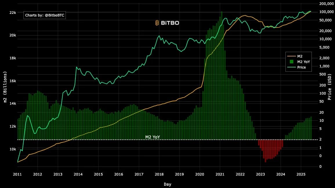 chart-bitbo