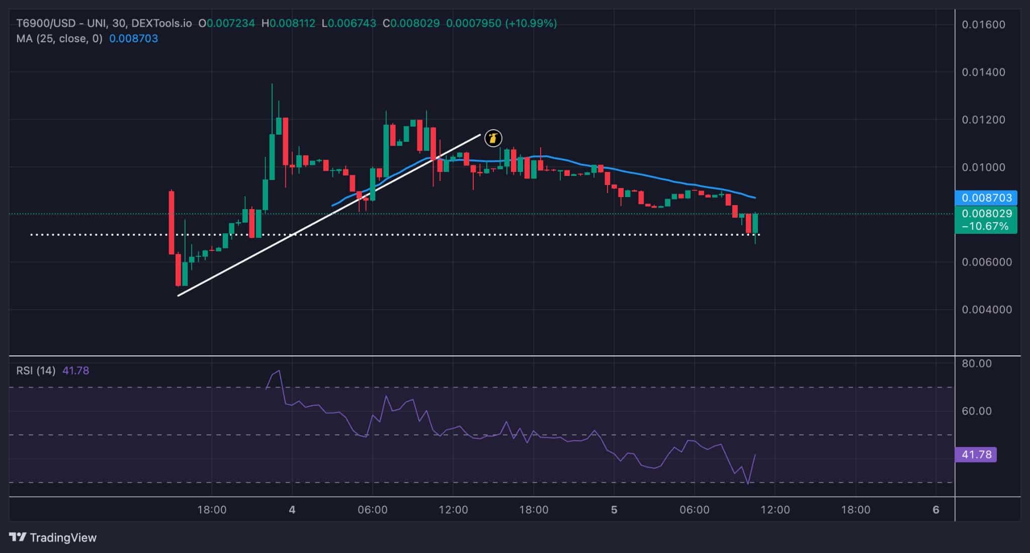 dexscreener-token6900 4%