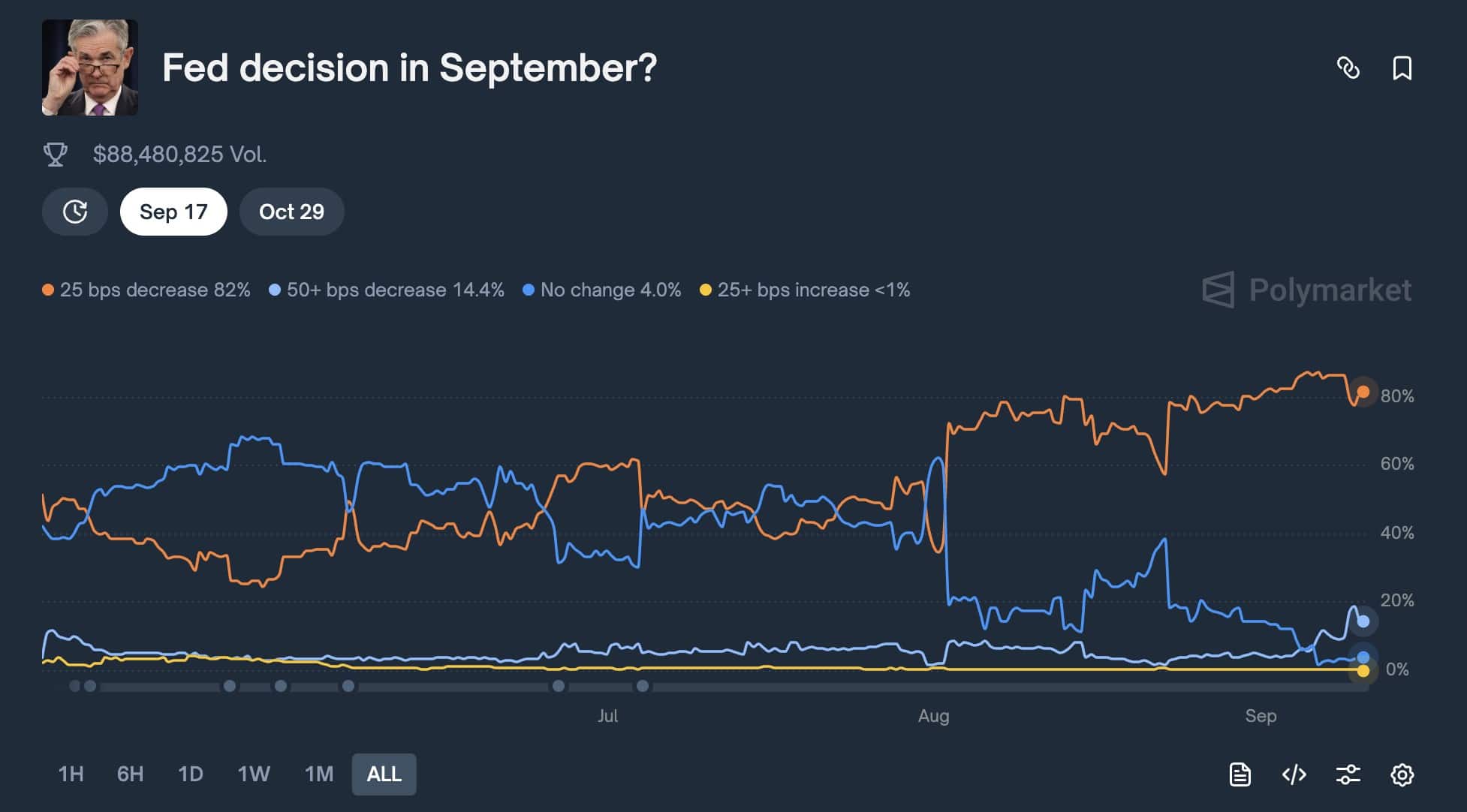 fed-decision-in-september