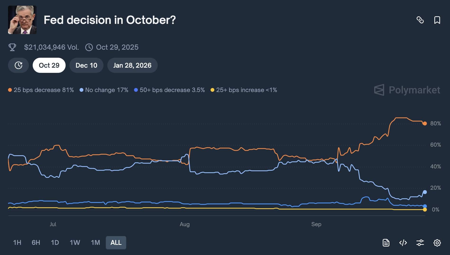 fed-decision
