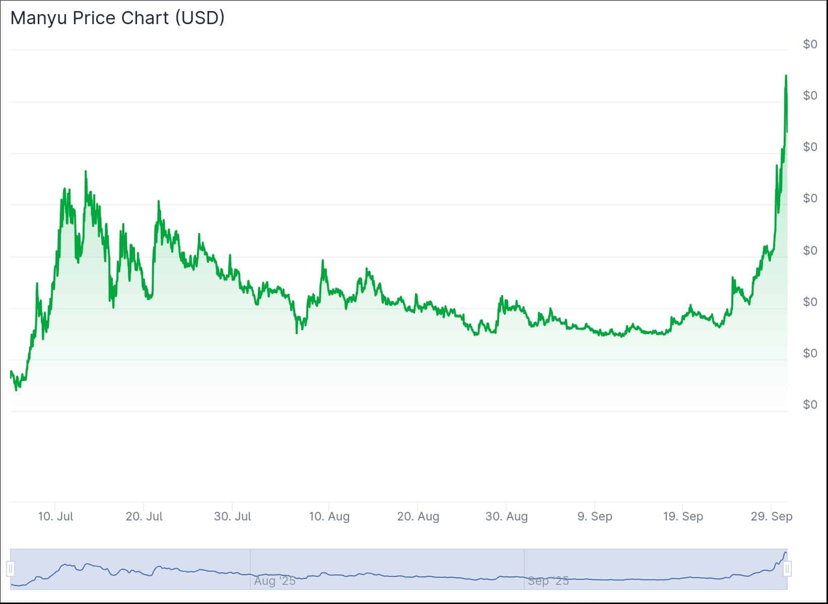 manyu-price-chart