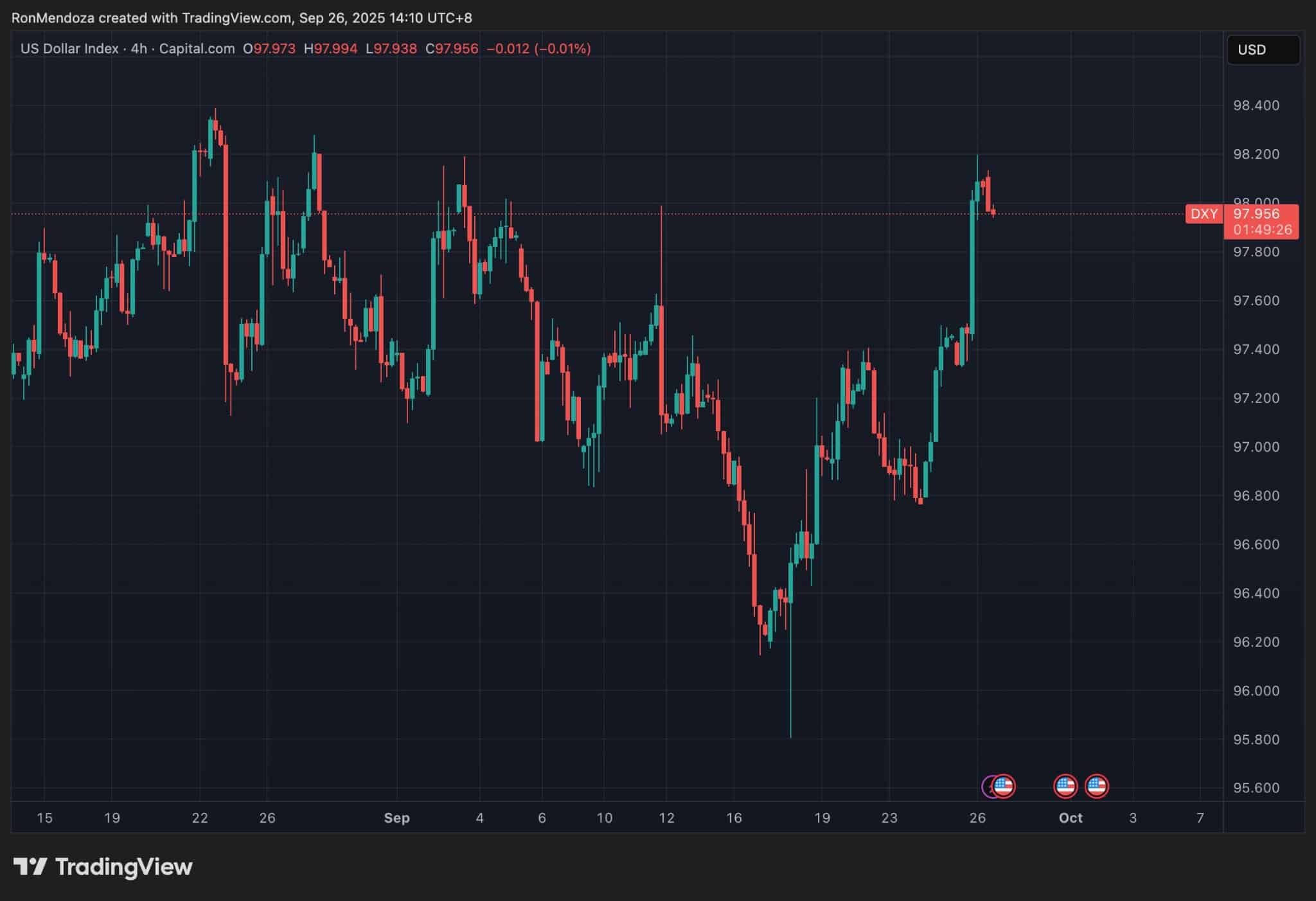 maxi-doge-tradingview