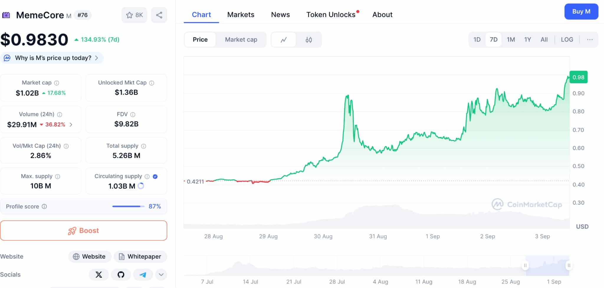 memecore-coinmarketcap