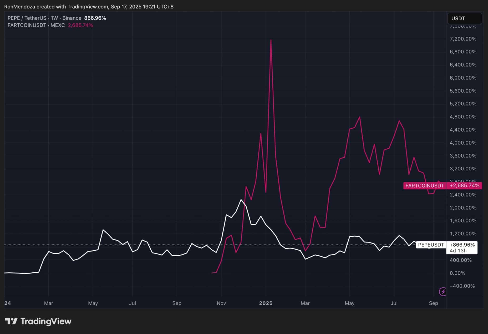 trading-view-pepenode