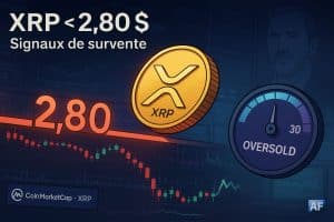 Illustration éditoriale paysage montrant une pièce XRP franchissant à la baisse le seuil « 2,80 $ », un cadran RSI sous 30 et un fond de salle des marchés suggérant une survente.