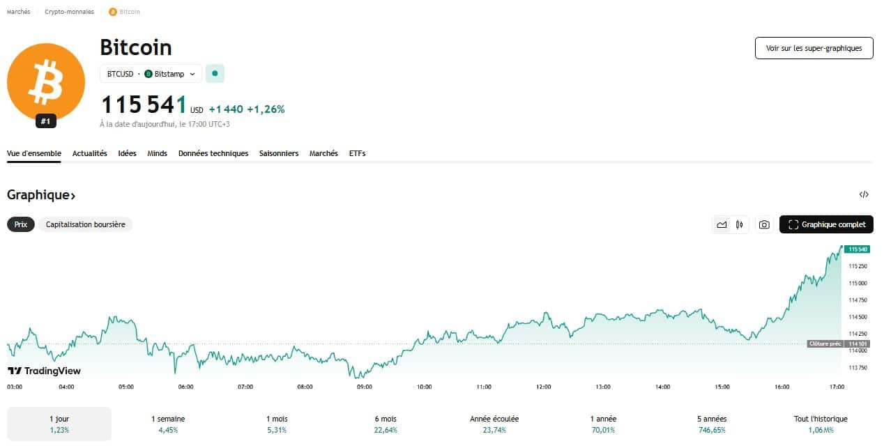 Un sommet plus modeste qu’espéré ?