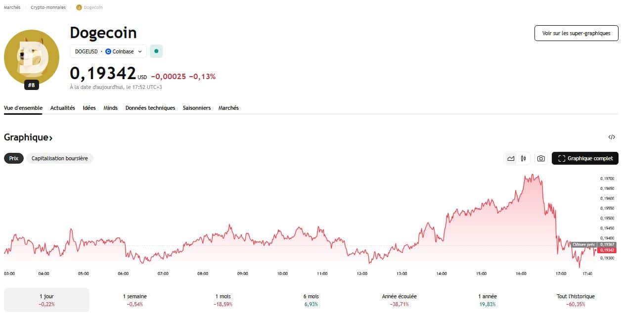Un mois compliqué, le support des 0,20 $ ne tient plus