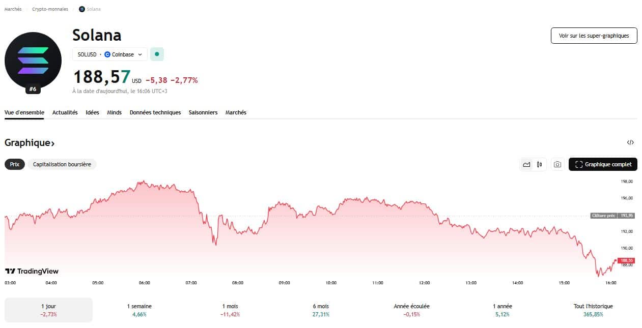Un lancement historique… sans feu d’artifice