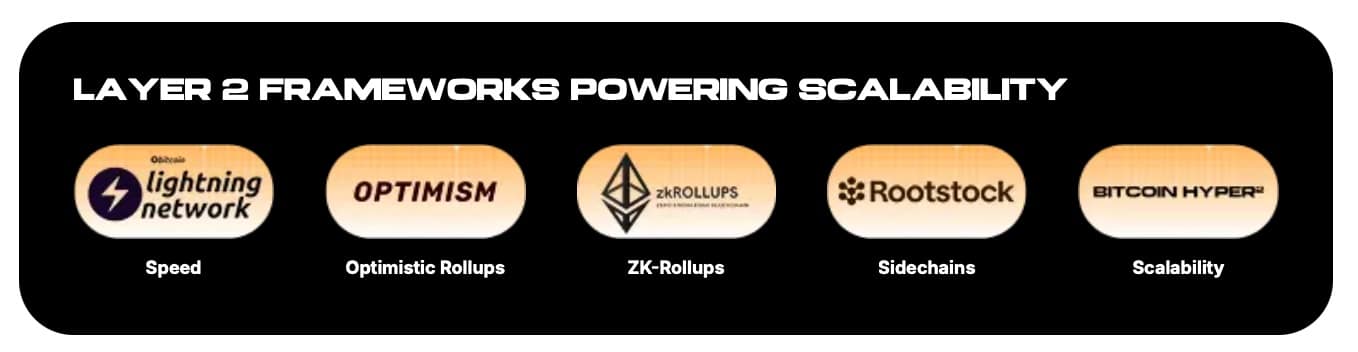 btc-eyes-ath-bitcoin-hyper-adds-300k-ico-tops-24-3m