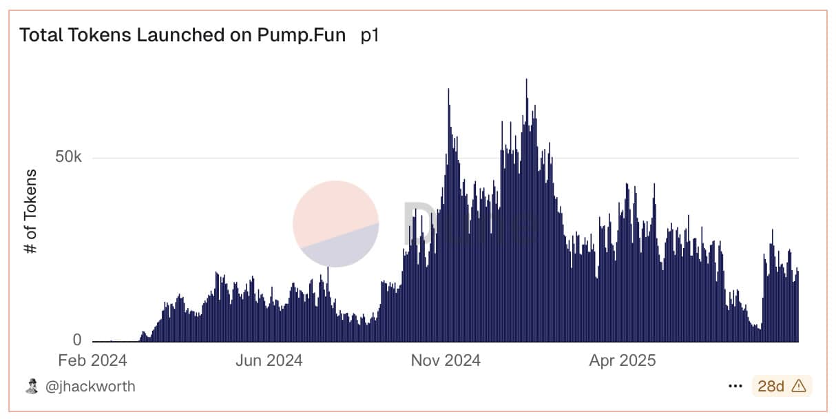 total-token-launch-pump.fun