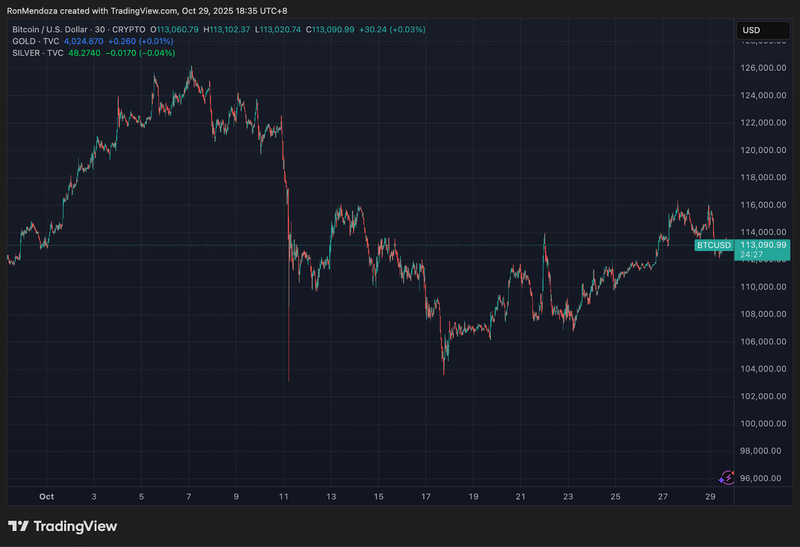 bitcoin-hyper-prevente-26m-btc-fed