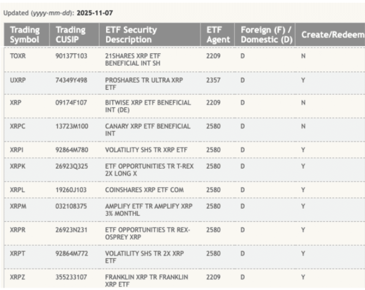 DTCC list XRP ETF