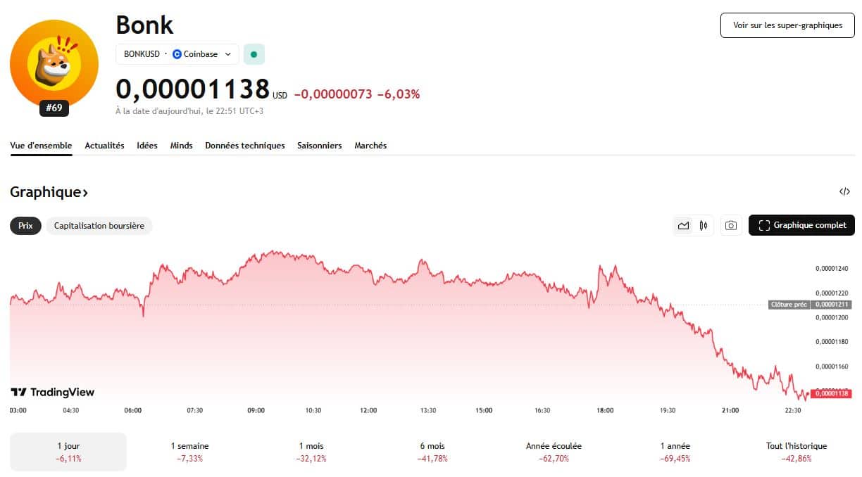 Un support qui lâche et une nervosité qui s’installe