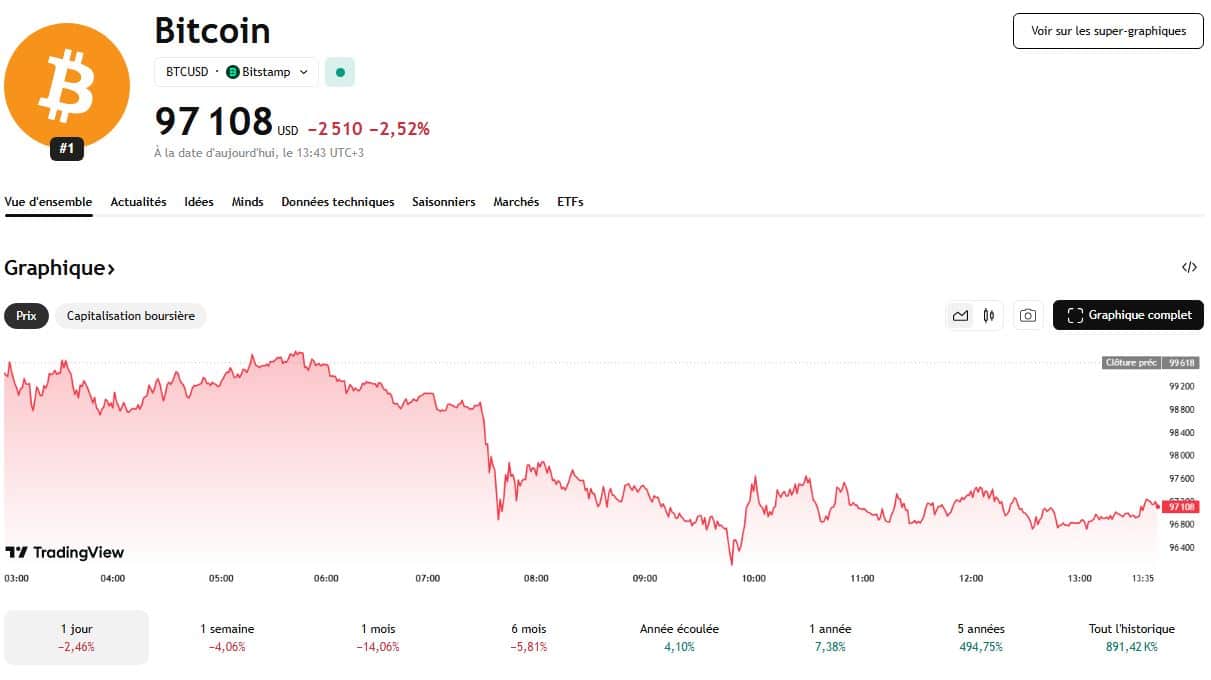 Un marché qui semble mûrir – mais qui n’a pas dit son dernier mot
